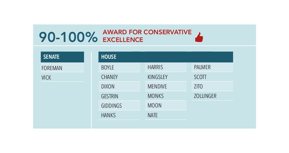 American Conservative Union Foundation Recognizes Conservative Excellence